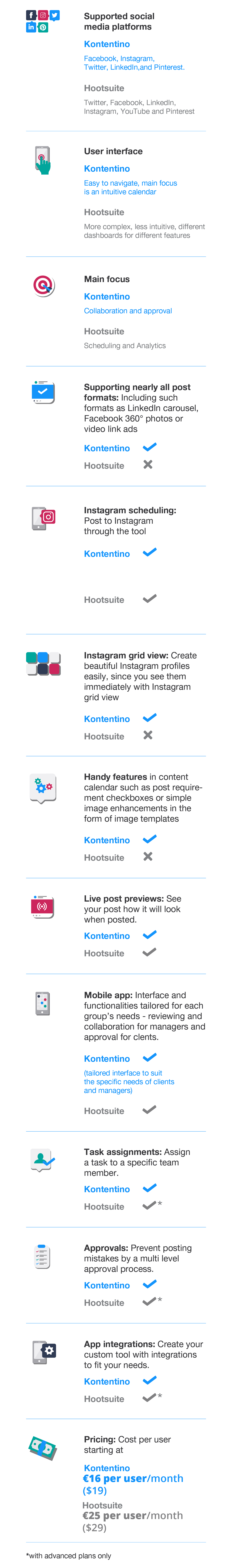 Porównanie Kontentino vs Hootsuite na urządzenia mobilne