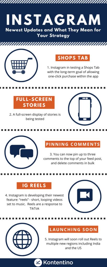 Infografik om Instagrams uppdateringar