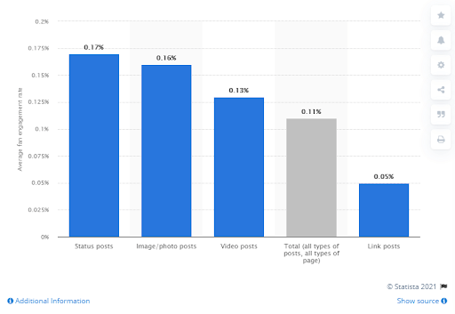 Facebook fanu piesaiste